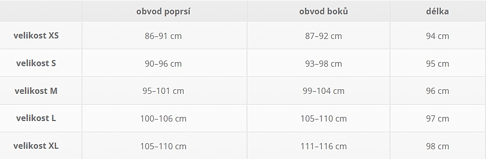 Těhotenské šaty Mommy Chic tabulka velikostí